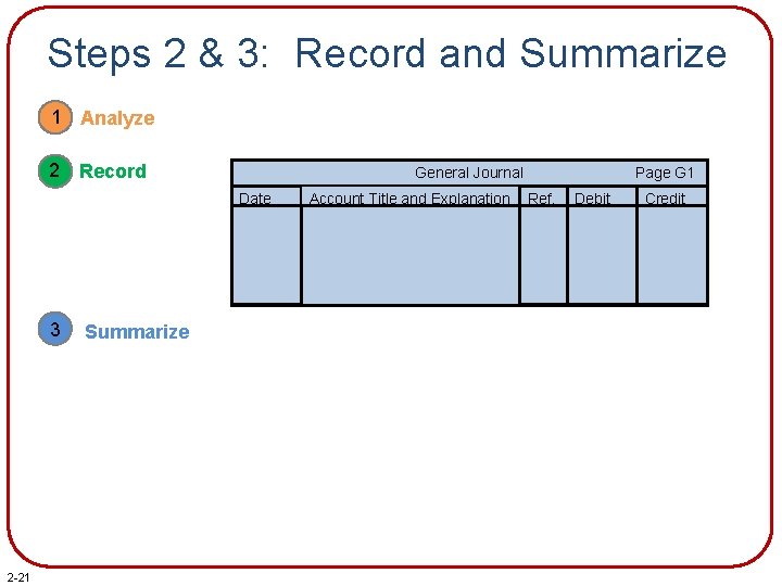 Steps 2 & 3: Record and Summarize 1 Analyze 2 Record General Journal Date