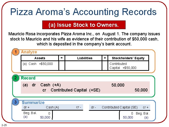 Pizza Aroma’s Accounting Records (a) Issue Stock to Owners. Mauricio Rosa incorporates Pizza Aroma