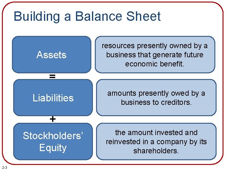 Building a Balance Sheet Assets resources presently owned by a business that generate future