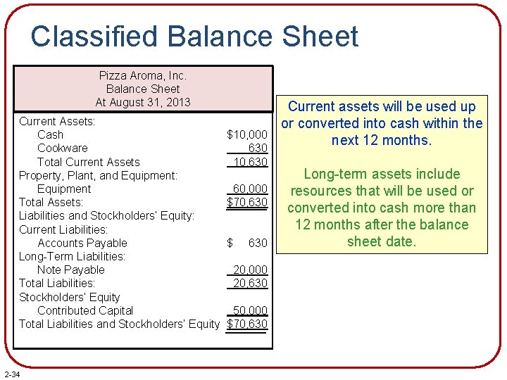 Classified Balance Sheet Pizza Aroma, Inc. Balance Sheet At August 31, 2013 Current Assets:
