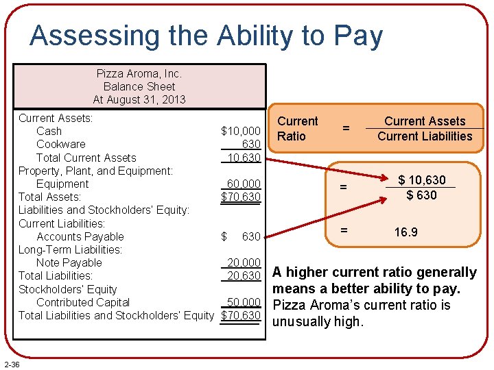 Assessing the Ability to Pay Pizza Aroma, Inc. Balance Sheet At August 31, 2013