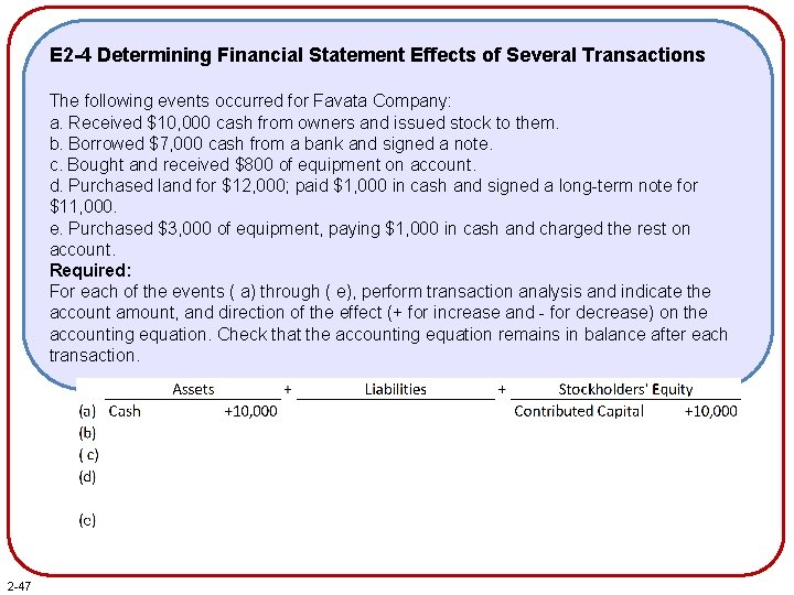 E 2 -4 Determining Financial Statement Effects of Several Transactions The following events occurred
