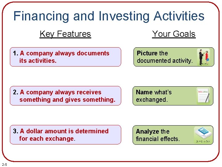 Financing and Investing Activities Key Features 2 -5 Your Goals 1. A company always