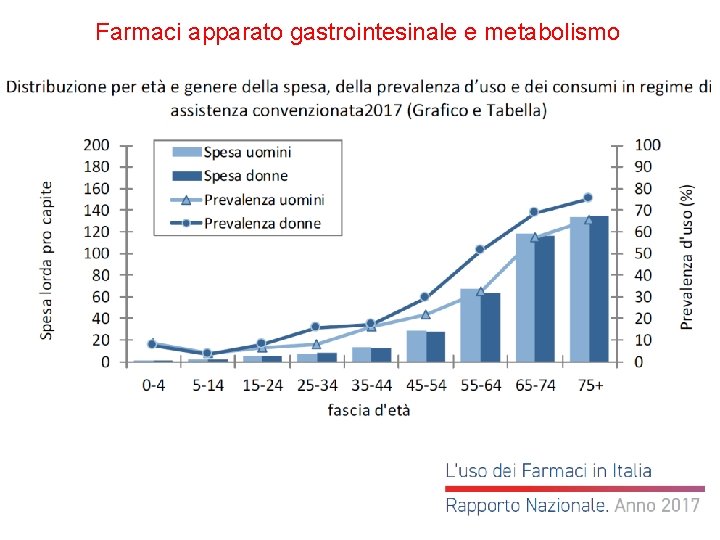 Farmaci apparato gastrointesinale e metabolismo 