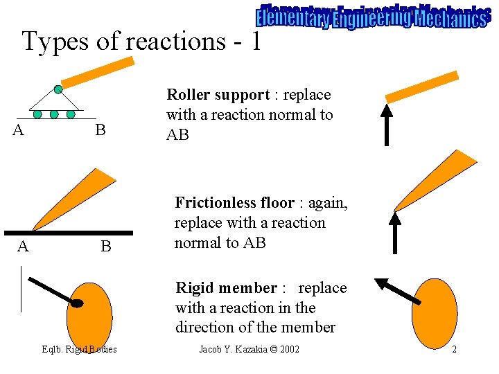 Types of reactions - 1 A A B B Roller support : replace with