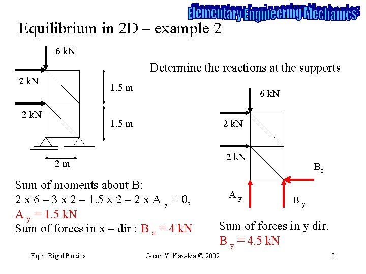 Equilibrium in 2 D – example 2 6 k. N Determine the reactions at