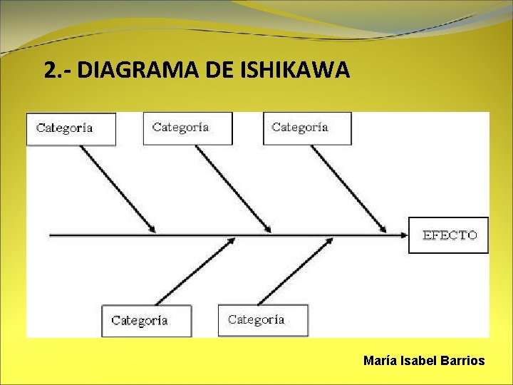 2. - DIAGRAMA DE ISHIKAWA María Isabel Barrios 