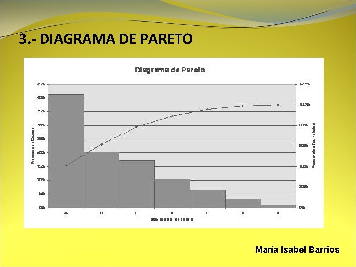 3. - DIAGRAMA DE PARETO María Isabel Barrios 
