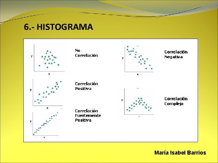 6. - HISTOGRAMA María Isabel Barrios 