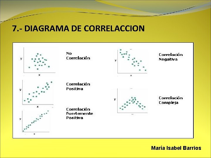 7. - DIAGRAMA DE CORRELACCION María Isabel Barrios 