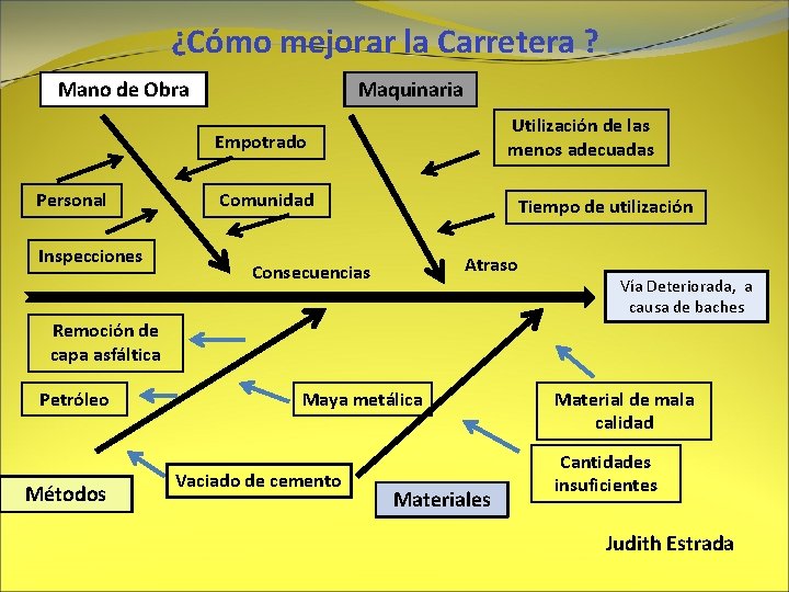 ¿Cómo mejorar la Carretera ? Mano de Obra Maquinaria Utilización de las menos adecuadas
