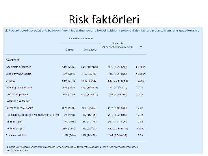 Risk faktörleri 