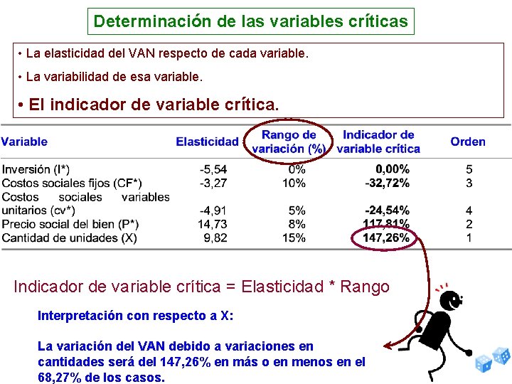 Determinación de las variables críticas • La elasticidad del VAN respecto de cada variable.