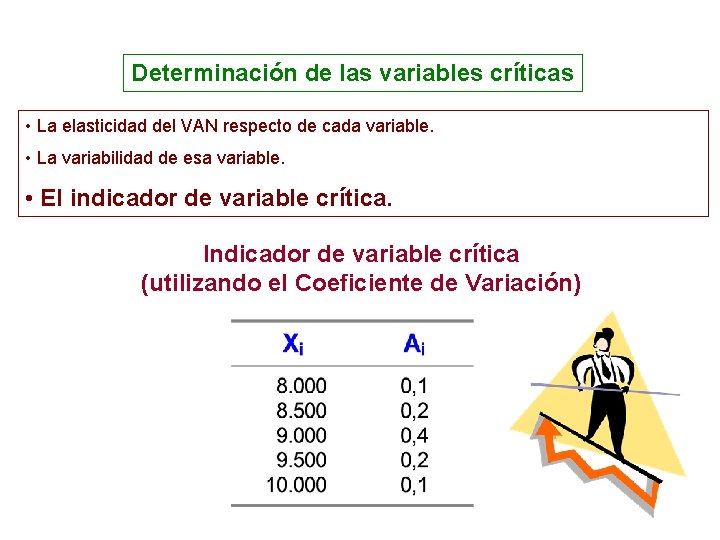 Determinación de las variables críticas • La elasticidad del VAN respecto de cada variable.