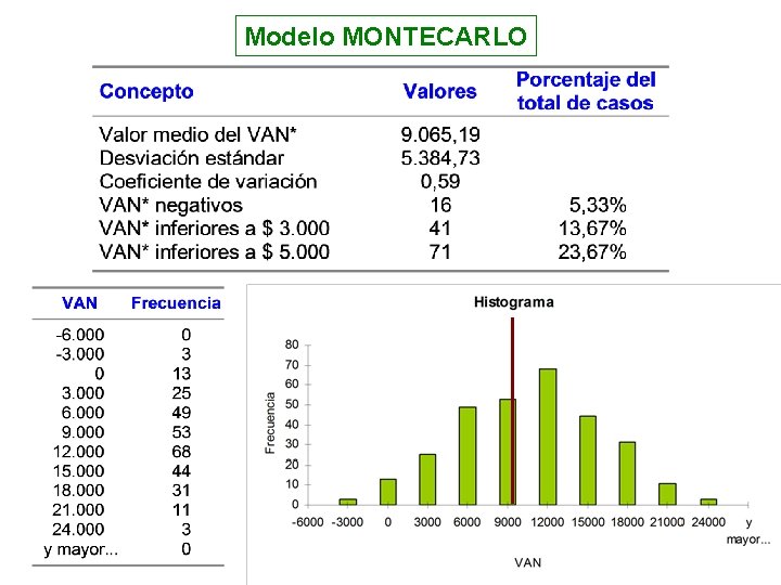 Modelo MONTECARLO 