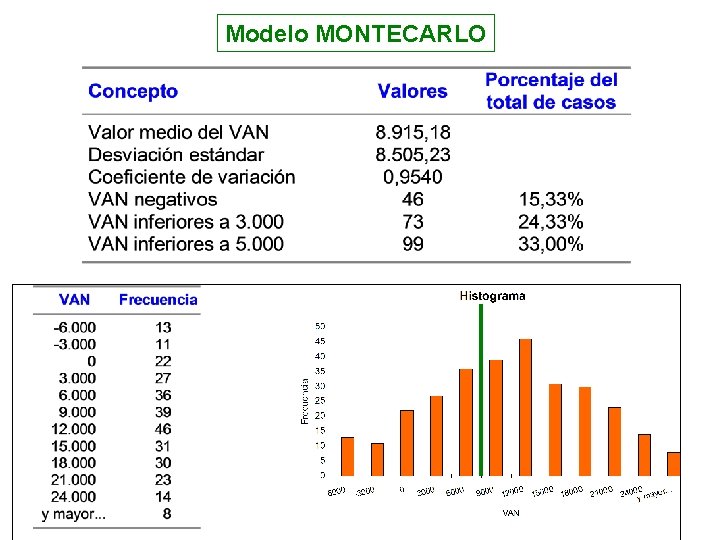 Modelo MONTECARLO 