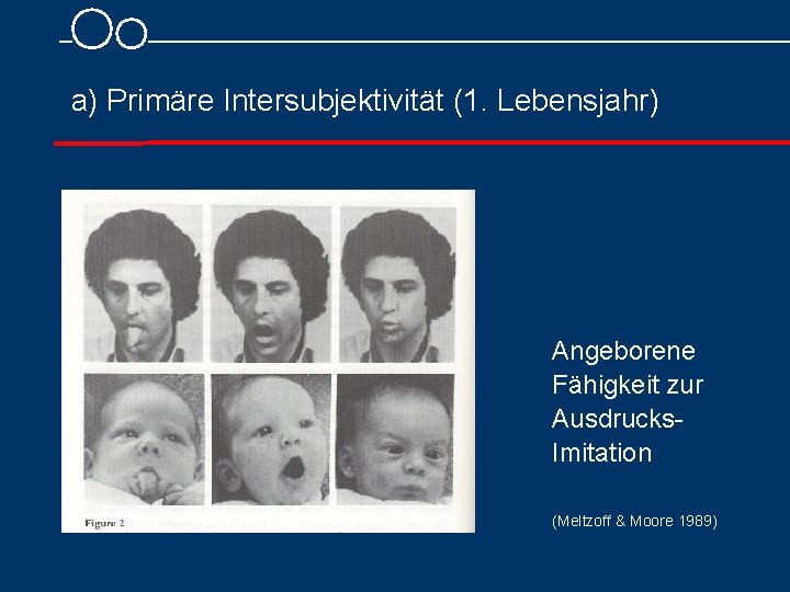 a) Primäre Intersubjektivität (1. Lebensjahr) Angeborene Fähigkeit zur Ausdrucks Imitation (Meltzoff & Moore 1989)