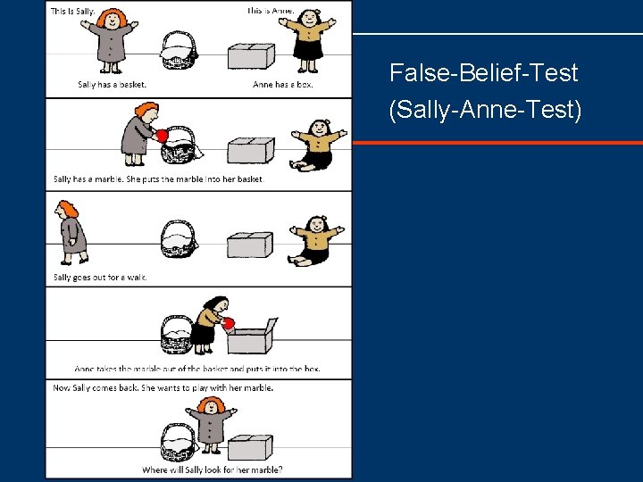 False Belief Test (Sally Anne Test) 
