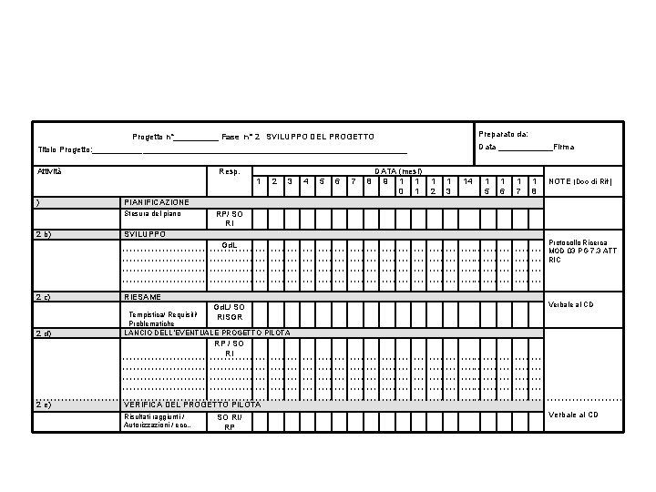 Preparato da: Progetto n°_____ Fase n° 2 SVILUPPO DEL PROGETTO Data ______Firma Titolo Progetto: