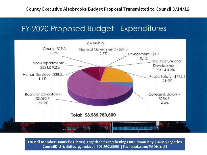 County Executive Alsobrooks Budget Proposal Transmitted to Council 3/14/19 Council Member Dannielle Glaros| Together