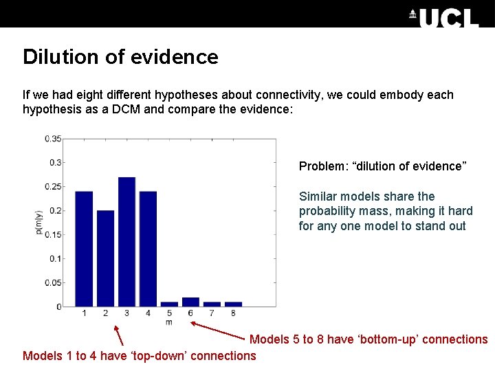 Dilution of evidence If we had eight different hypotheses about connectivity, we could embody