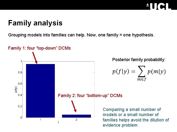 Family analysis Grouping models into families can help. Now, one family = one hypothesis.