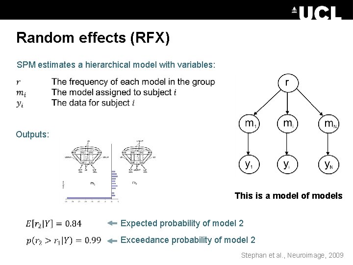 Random effects (RFX) SPM estimates a hierarchical model with variables: Outputs: This is a