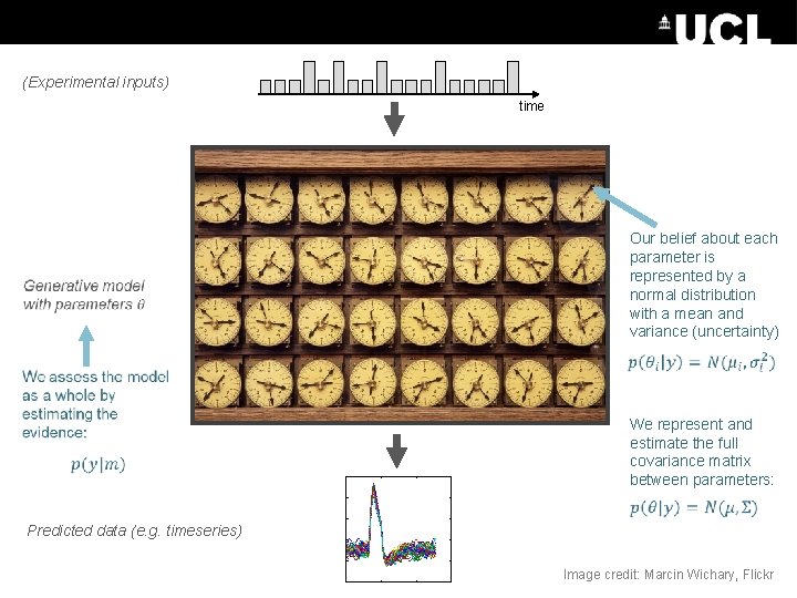 (Experimental inputs) time Our belief about each parameter is represented by a normal distribution