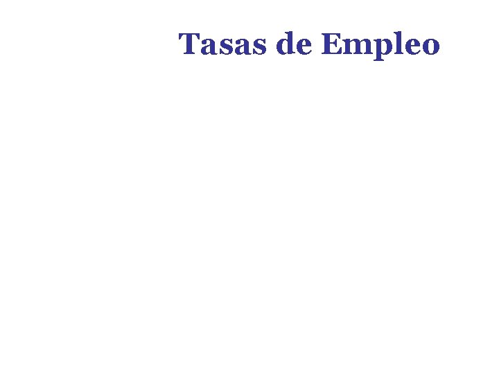 Tasas de Empleo 