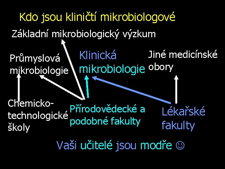 Kdo jsou kliničtí mikrobiologové Základní mikrobiologický výzkum Průmyslová mikrobiologie Jiné medicínské Klinická mikrobiologie obory