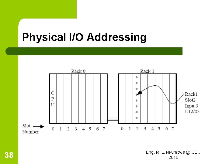 Physical I/O Addressing 38 Eng. R. L. Nkumbwa @ CBU 2010 