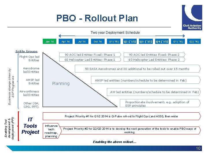 PBO - Rollout Plan Two year Deployment Schedule Jan 14 Entity Groups Enabling Tool
