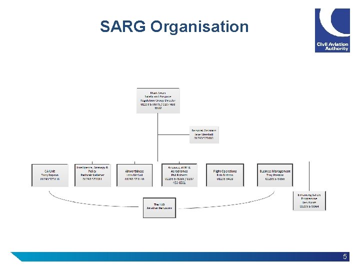 SARG Organisation 5 