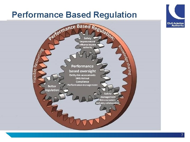 Performance Based Regulation 7 