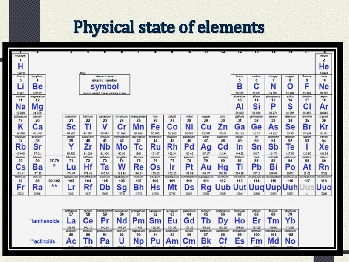 Physical state of elements 11 