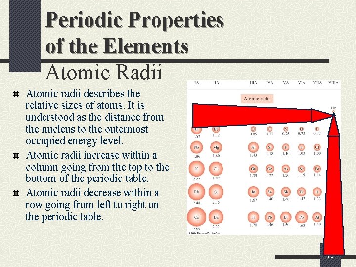 Periodic Properties of the Elements Atomic Radii Atomic radii describes the relative sizes of