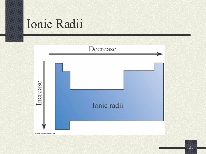 Ionic Radii 31 