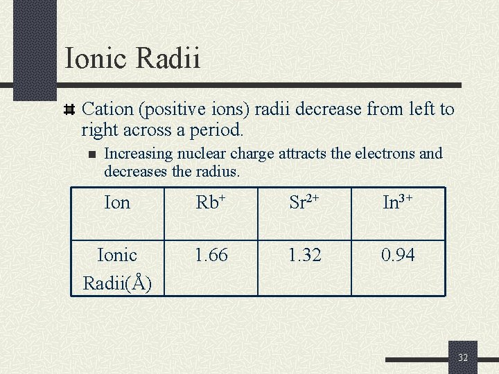 Ionic Radii Cation (positive ions) radii decrease from left to right across a period.
