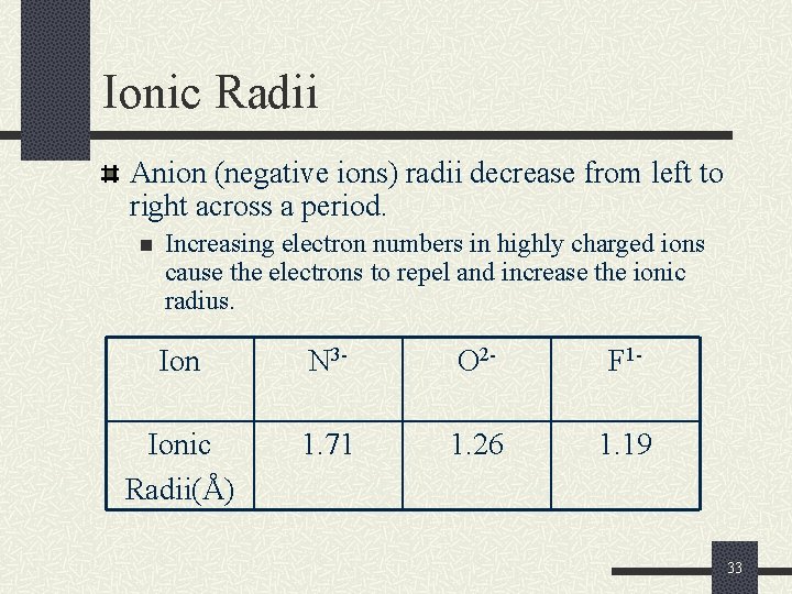 Ionic Radii Anion (negative ions) radii decrease from left to right across a period.