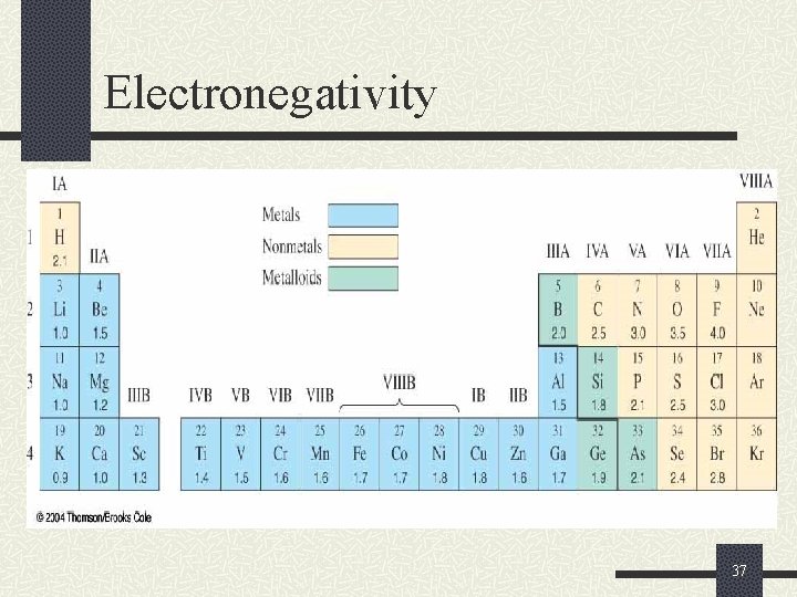 Electronegativity 37 