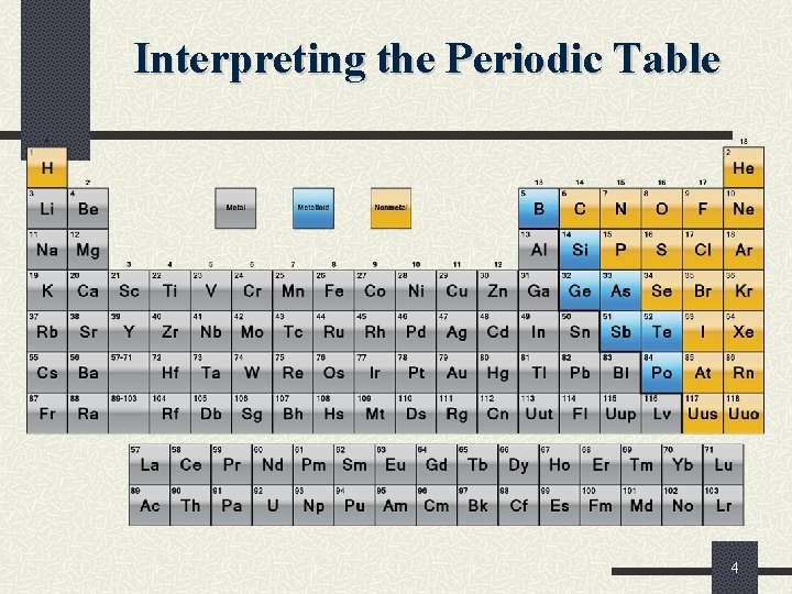Interpreting the Periodic Table 4 