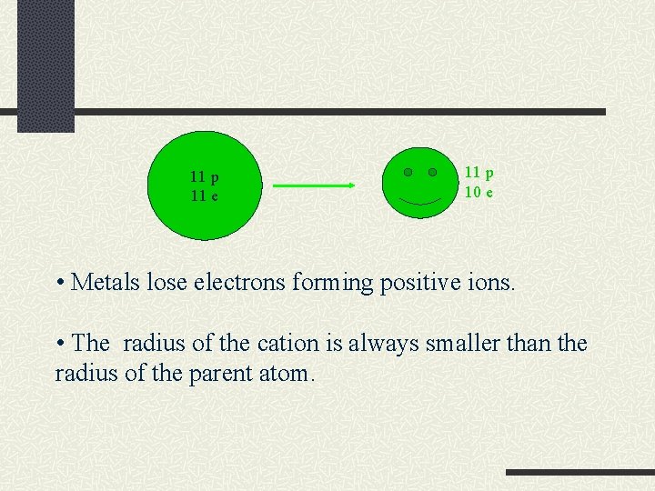 11 p 11 e 11 p 10 e • Metals lose electrons forming positive