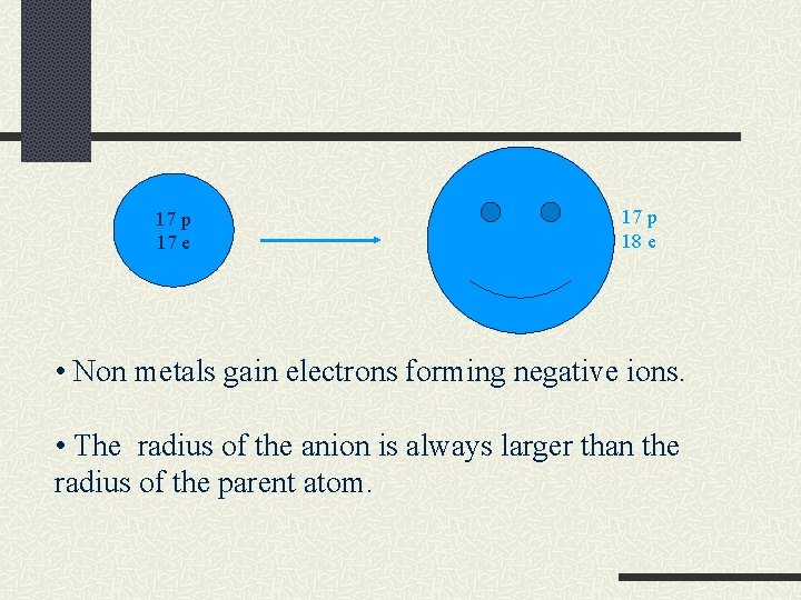 17 p 17 e 17 p 18 e • Non metals gain electrons forming