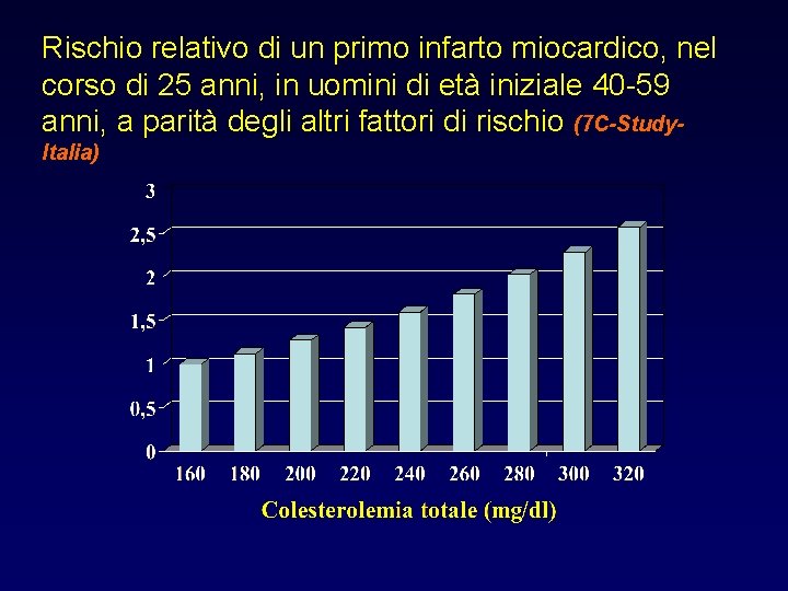 Rischio relativo di un primo infarto miocardico, nel corso di 25 anni, in uomini