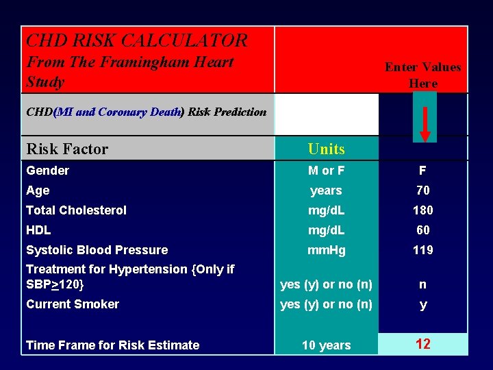 CHD RISK CALCULATOR From The Framingham Heart Study CHD(MI and Coronary Death) Risk Prediction