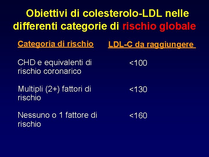  Obiettivi di colesterolo-LDL nelle differenti categorie di rischio globale Categoria di rischio LDL-C