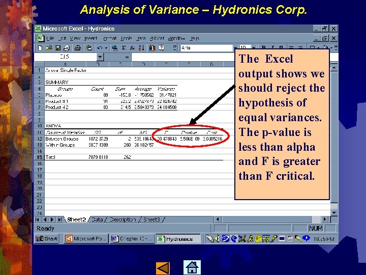 Analysis of Variance – Hydronics Corp. The Excel output shows we should reject the