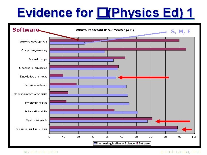Evidence for �(Physics Ed) 1 Software MS e. Science Dec 08 S, M, E