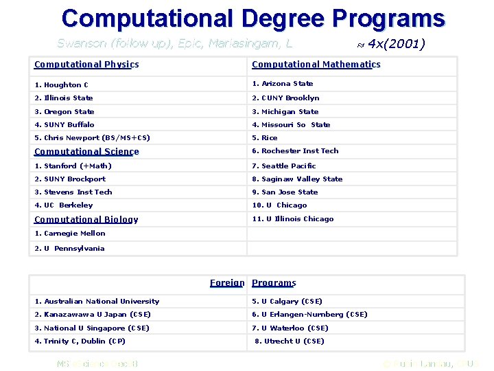 Computational Degree Programs Swanson (follow up), Epic, Mariasingam, L 4 x(2001) Computational Physics Computational
