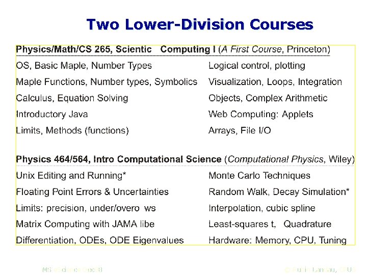 Two Lower-Division Courses MS e. Science Dec 08 © Rubin Landau, CPUG 